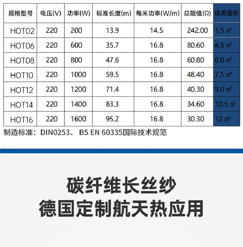 豪赫蒂夫碳纖維發(fā)熱電纜產品規(guī)格參數表