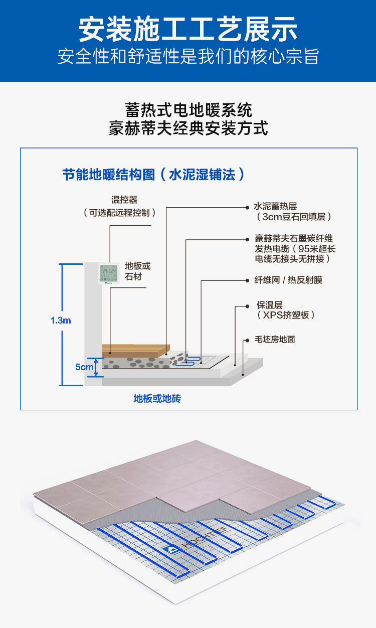 豪赫蒂夫經(jīng)典濕鋪蓄熱式電地暖安裝施工工藝