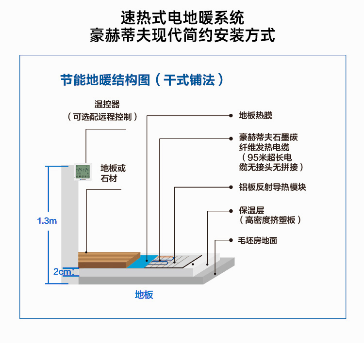 干鋪電地暖速熱式采暖系統(tǒng)安裝施工工藝