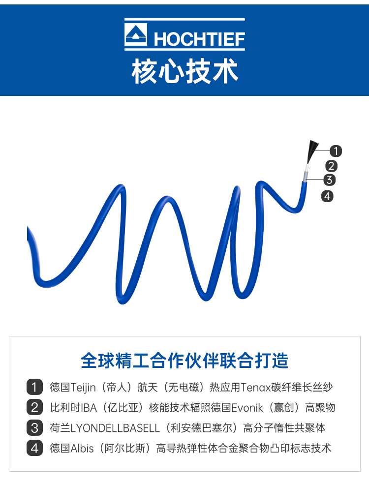 豪赫蒂夫遠(yuǎn)紅外碳纖維發(fā)熱電纜線體結(jié)構(gòu)圖
