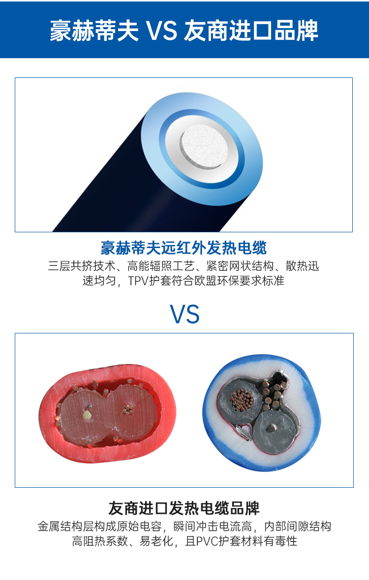 豪赫蒂夫遠(yuǎn)紅外碳纖維發(fā)熱電纜與友商進(jìn)口品牌發(fā)熱電纜的對(duì)比