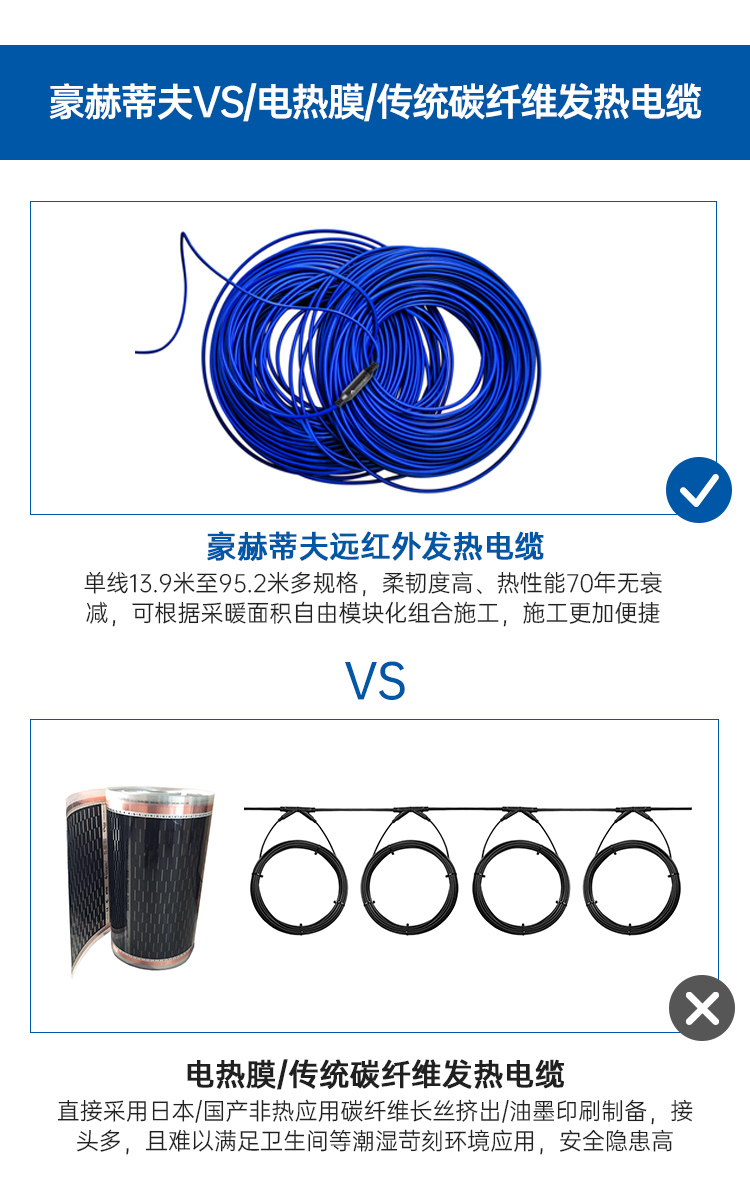 豪赫蒂夫遠(yuǎn)紅外碳纖維發(fā)熱電纜與電熱膜的對(duì)比