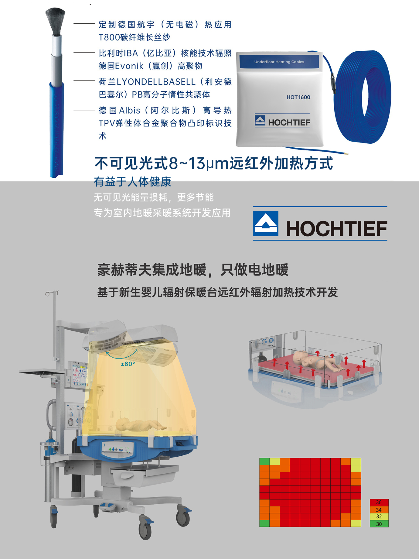 豪赫蒂夫電地暖碳纖維發(fā)熱電纜基于嬰兒輻射保暖臺(tái)遠(yuǎn)紅外采暖技術(shù)開發(fā)