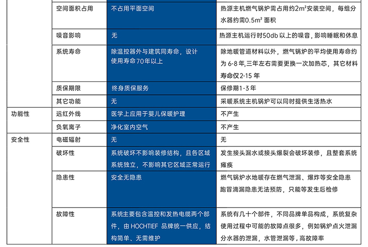 電地暖采暖系統(tǒng)有益于人體健康